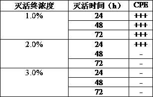 Largemouth bass iridovirus disease inactivated vaccine and preparation method thereof