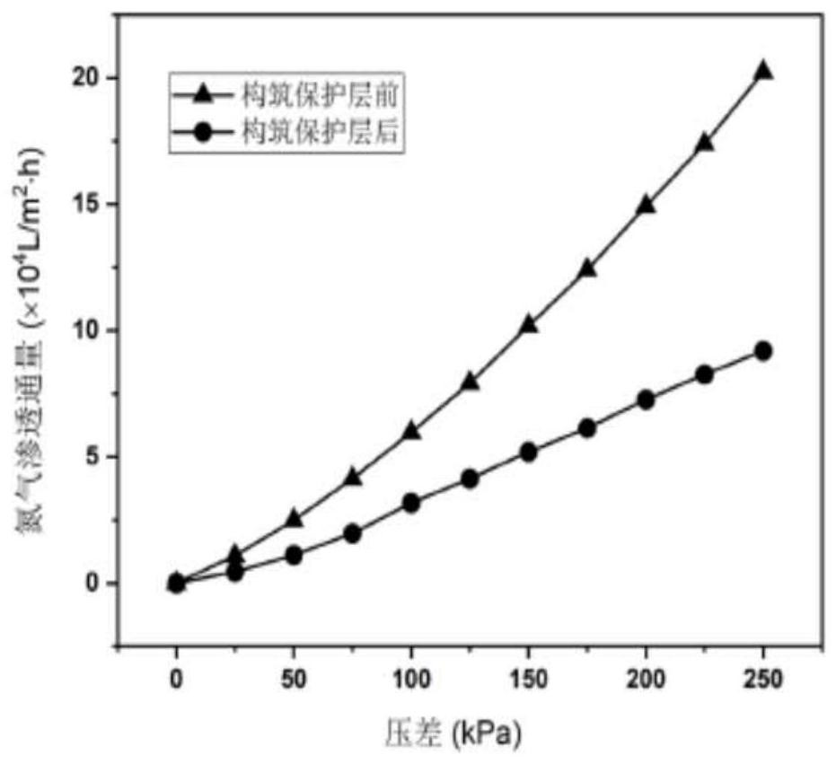 Method for improving desalination stability of porous ceramic membrane by constructing hydrophobic protective layer