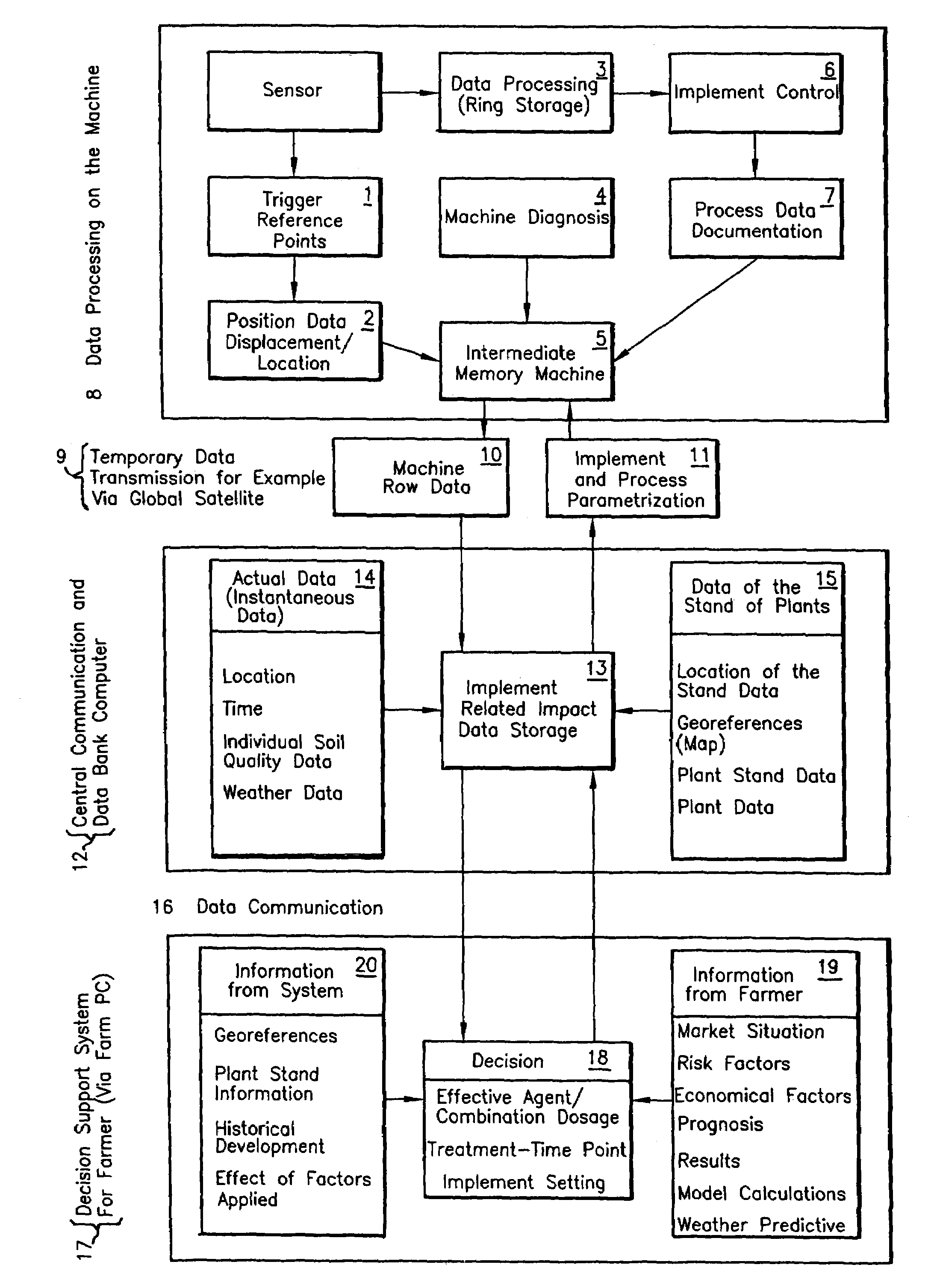 Method and system for volume-specific treatment of ground and plants