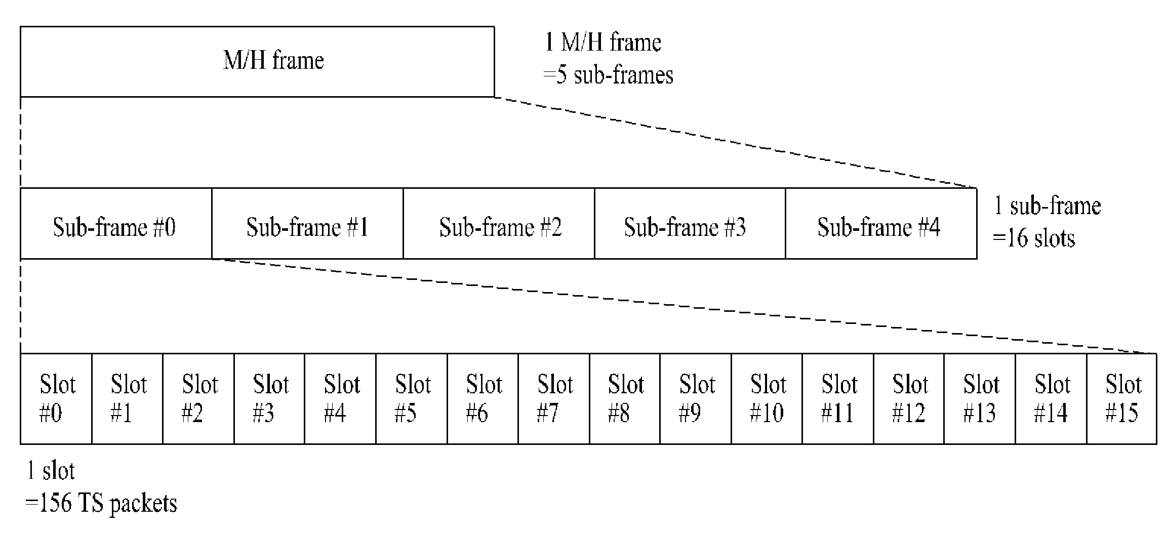 Transmitting/receiving system and method of processing broadcast signal in transmitting/receiving system