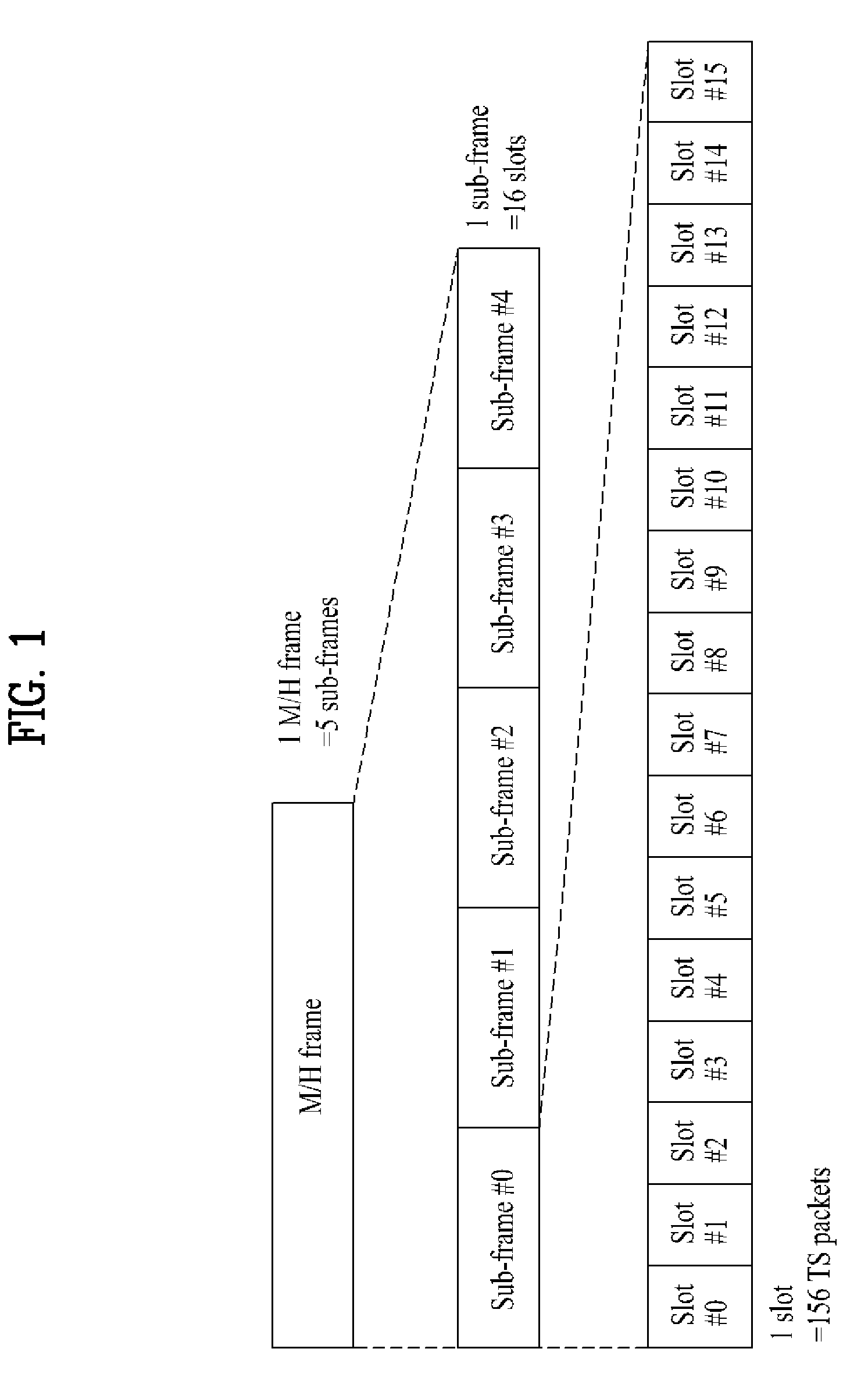 Transmitting/receiving system and method of processing broadcast signal in transmitting/receiving system