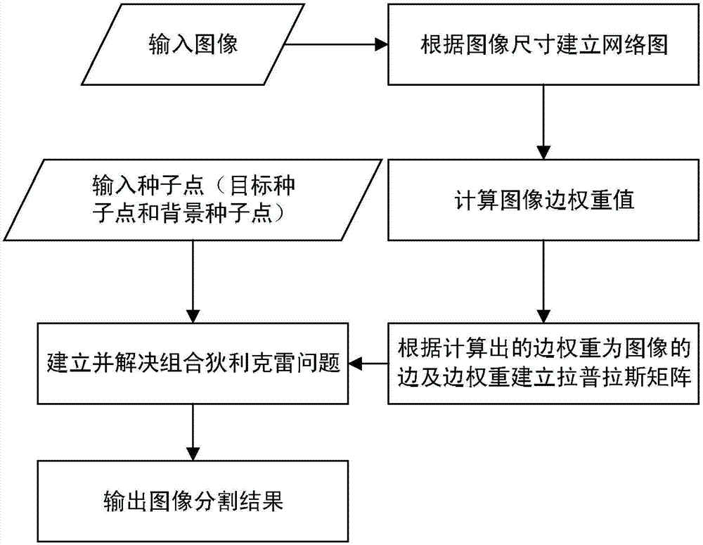 Distance measuring method of significant target in binocular image