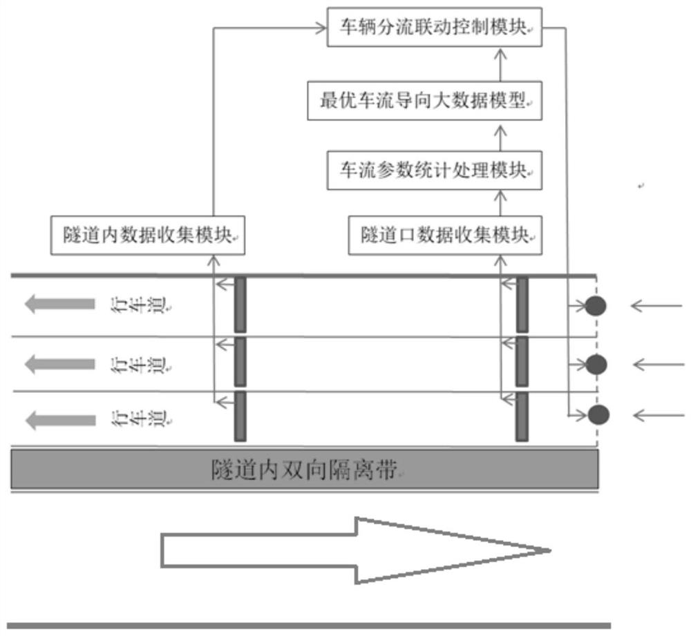 Tunnel real-time monitoring and management system based on traffic flow big data and its implementation method