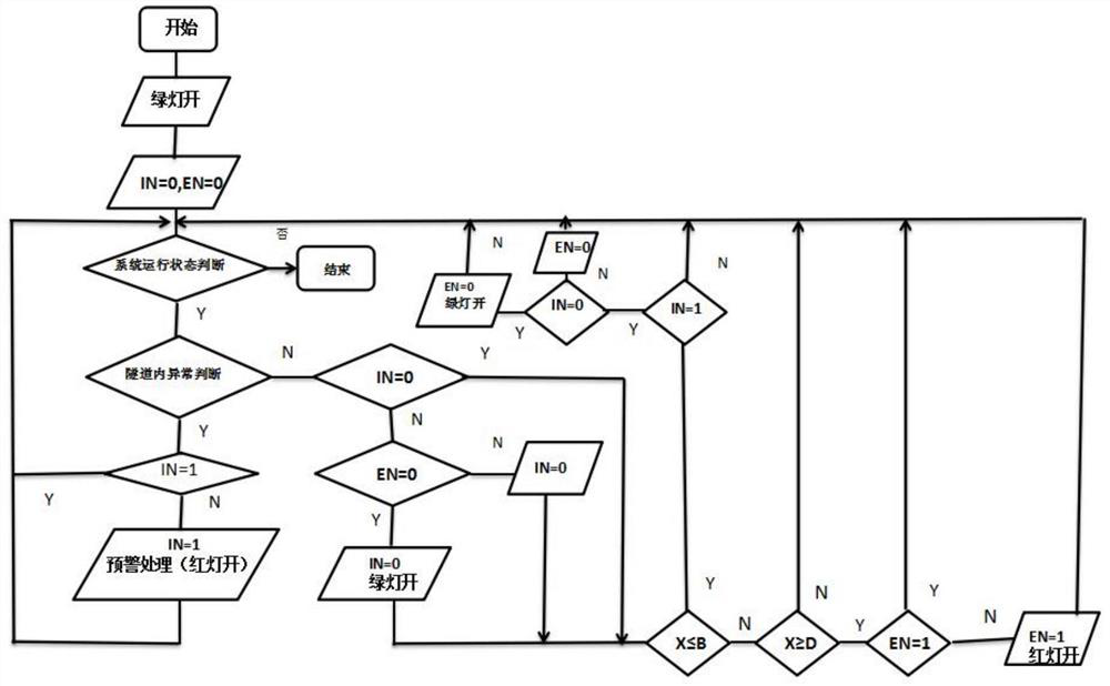 Tunnel real-time monitoring and management system based on traffic flow big data and its implementation method