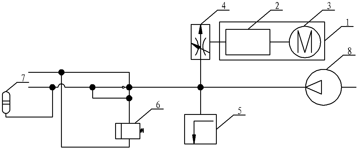 Pressure control system and method for no-load starting of emulsion pump