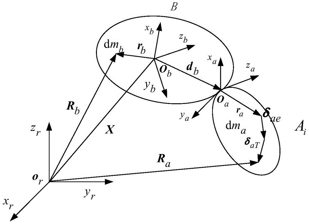 Aircraft thermally-induced vibration dynamics response evaluation method