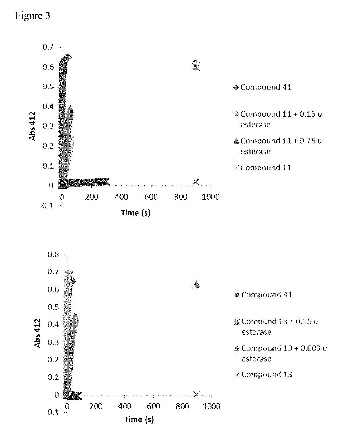 Prodrugs of dithiol mucolytic agents