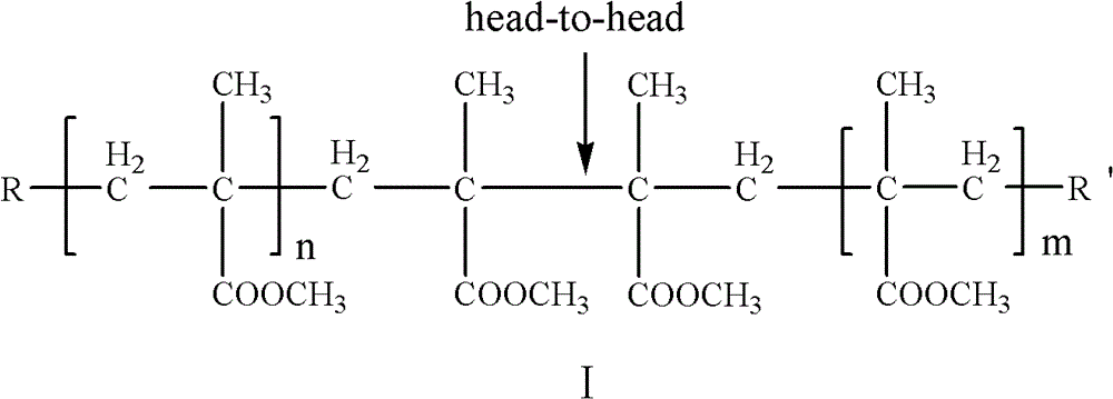 Preparation method for polymethyl methacrylate (PMMA) resin with high thermal stability