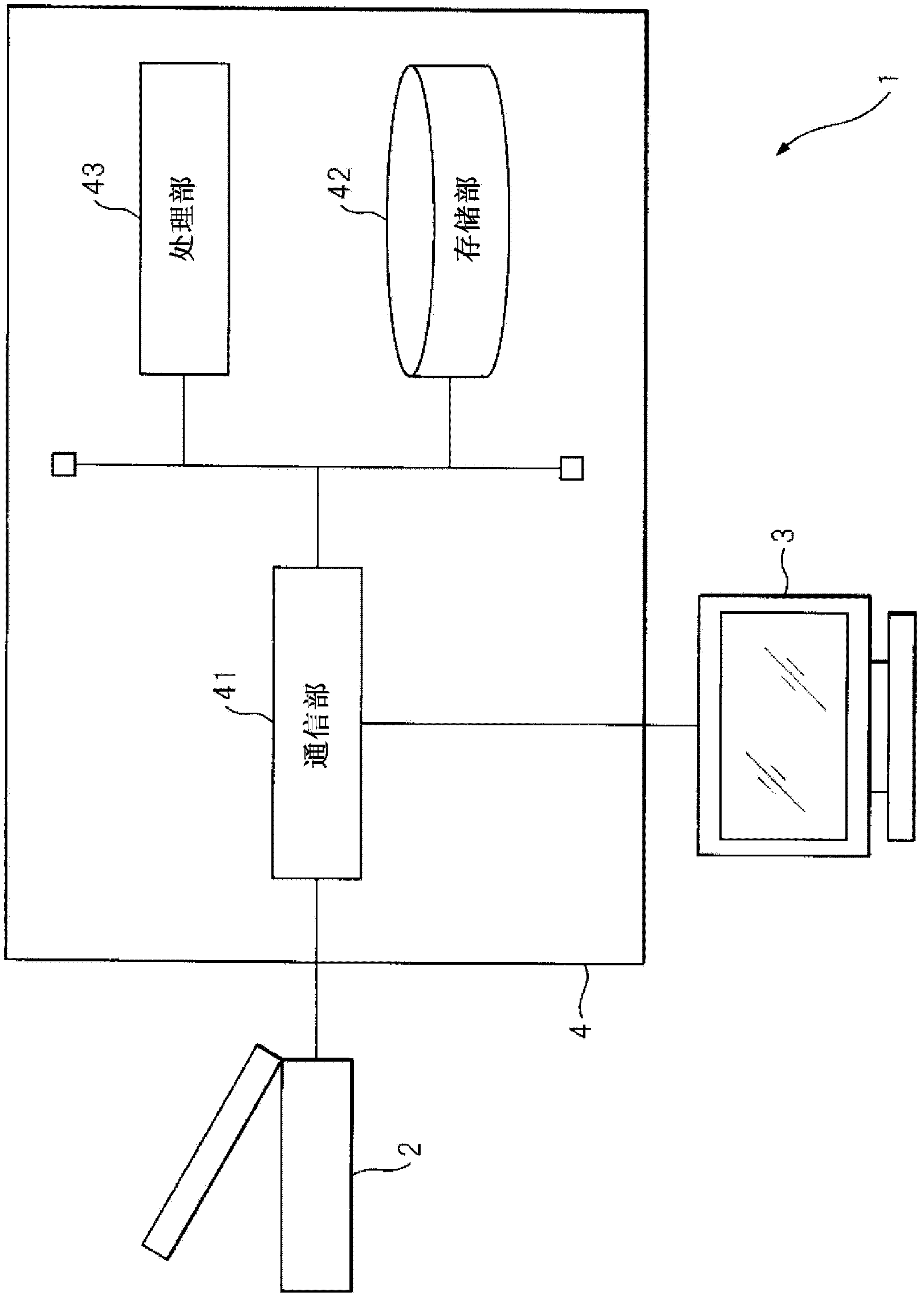 Image processing system, image processing device, and image processing method