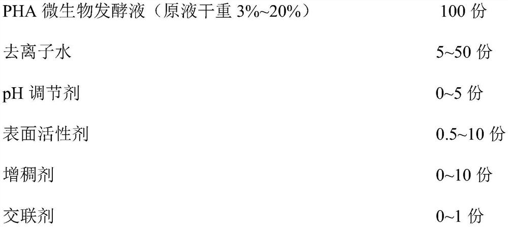 A kind of emulsion for coating water treatment filler based on microbial fermentation broth and its preparation and use method