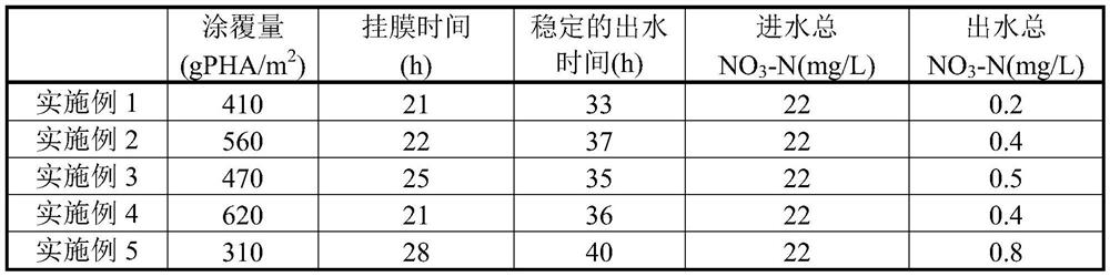 A kind of emulsion for coating water treatment filler based on microbial fermentation broth and its preparation and use method