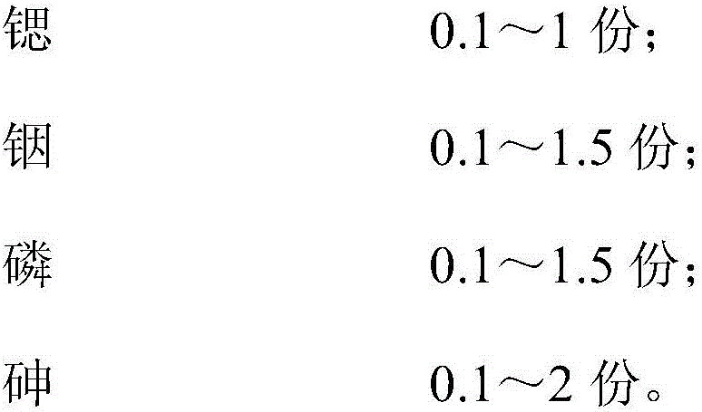 Carbon dioxide adsorbent, carbon dioxide adsorption device and manufacturing method of carbon dioxide adsorption device