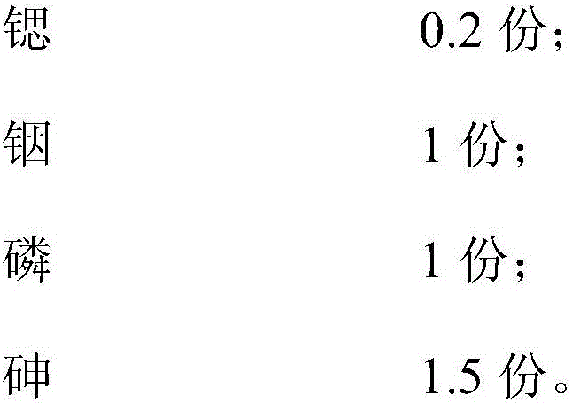 Carbon dioxide adsorbent, carbon dioxide adsorption device and manufacturing method of carbon dioxide adsorption device