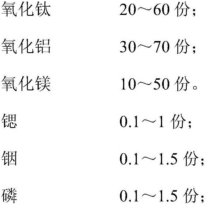 Carbon dioxide adsorbent, carbon dioxide adsorption device and manufacturing method of carbon dioxide adsorption device