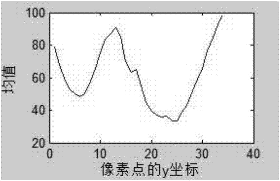 Fatigue driving detection method based on eye and mouth state