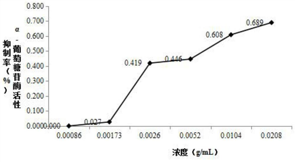 Herba cistanche granules as well as preparation method and application thereof