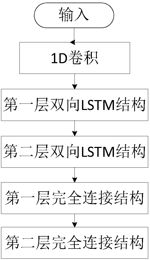 Multiple electric appliance type-supportable high-precision NILM (Non-intrusive Load Monitoring) realization method