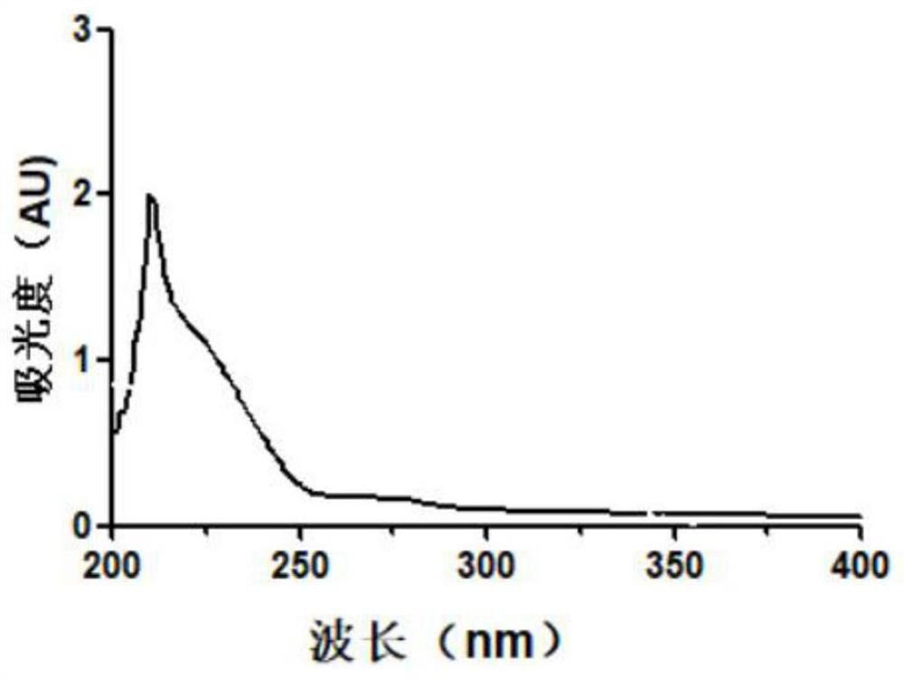 Vegetable oil composition with effect of delaying skin aging, and application of vegetable oil composition