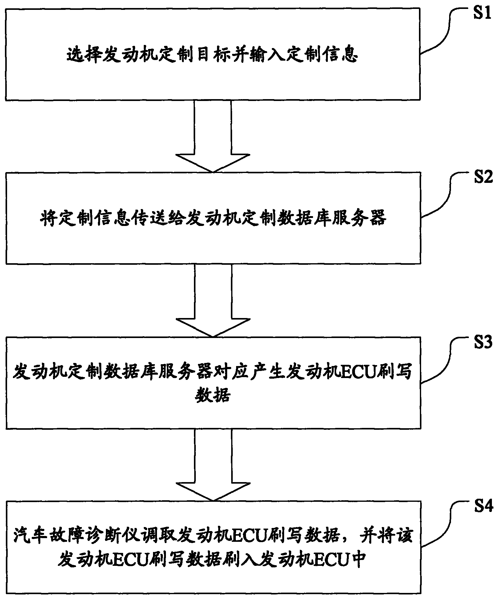 Automotive engine individually-customized system and method