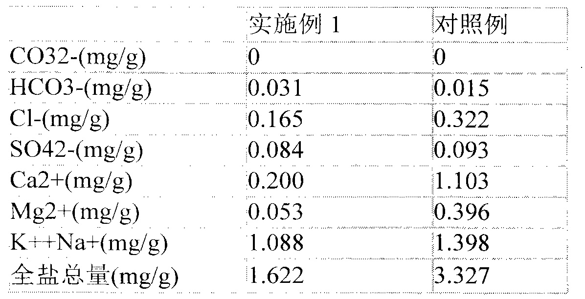 Planting method for sandy land vegetation recovery