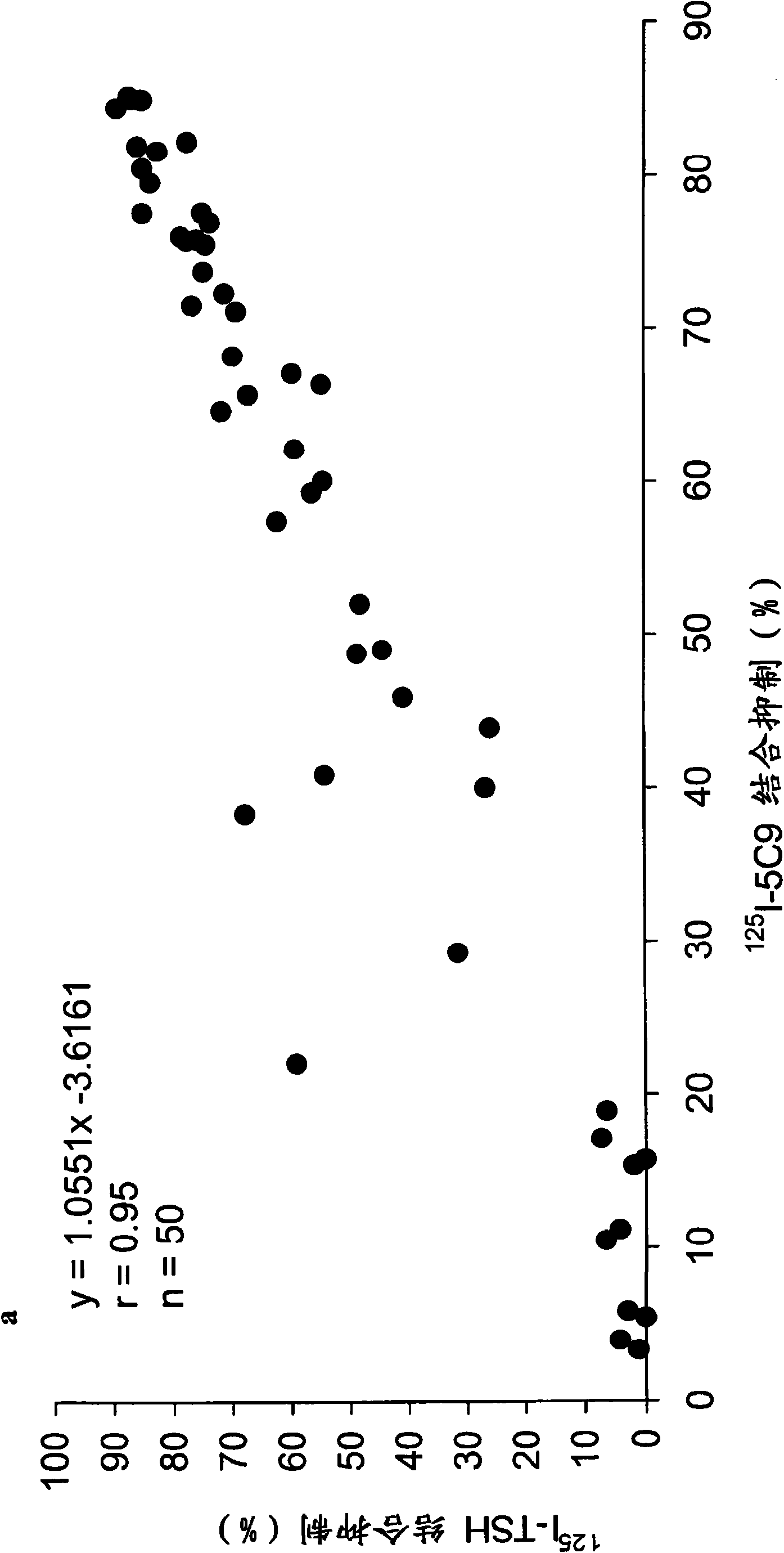 Human monoclonal antibodies to the thyrotropin receptor which act as antagonists