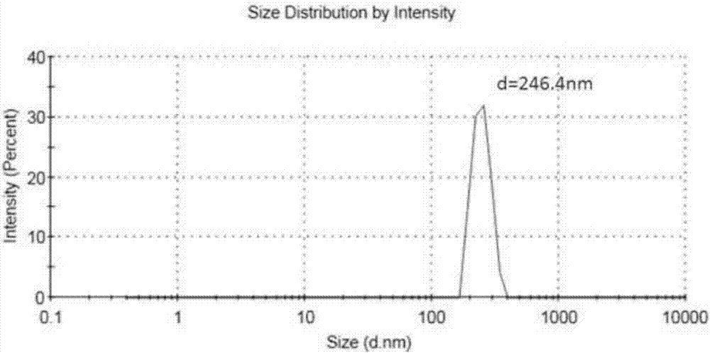 Coaxial electrospun injectable fibers and preparation method thereof