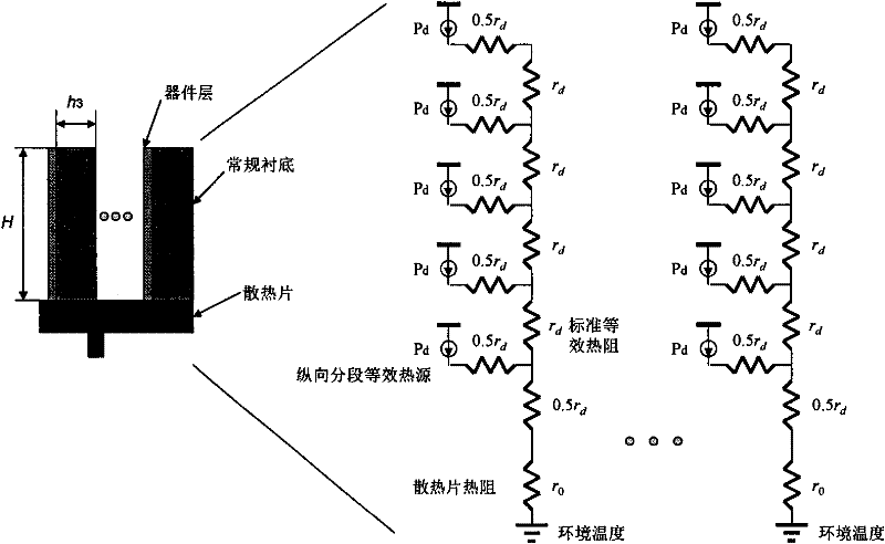 Thermal-expandability three-dimensional parallel cooling integration method, namely, on-chip system key technology for massively parallel computation