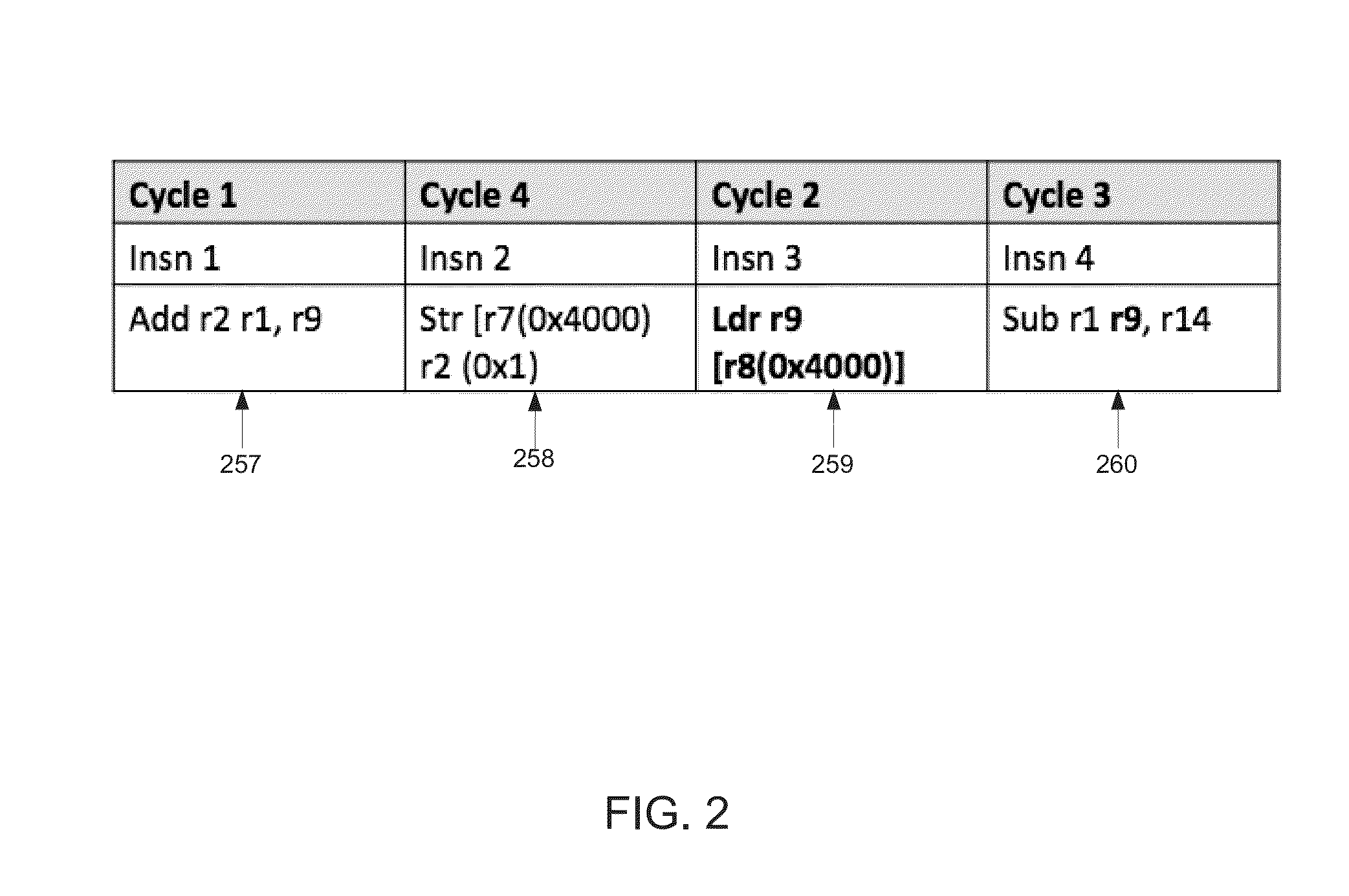 Method and apparatus for predicting forwarding of data from a store to a load