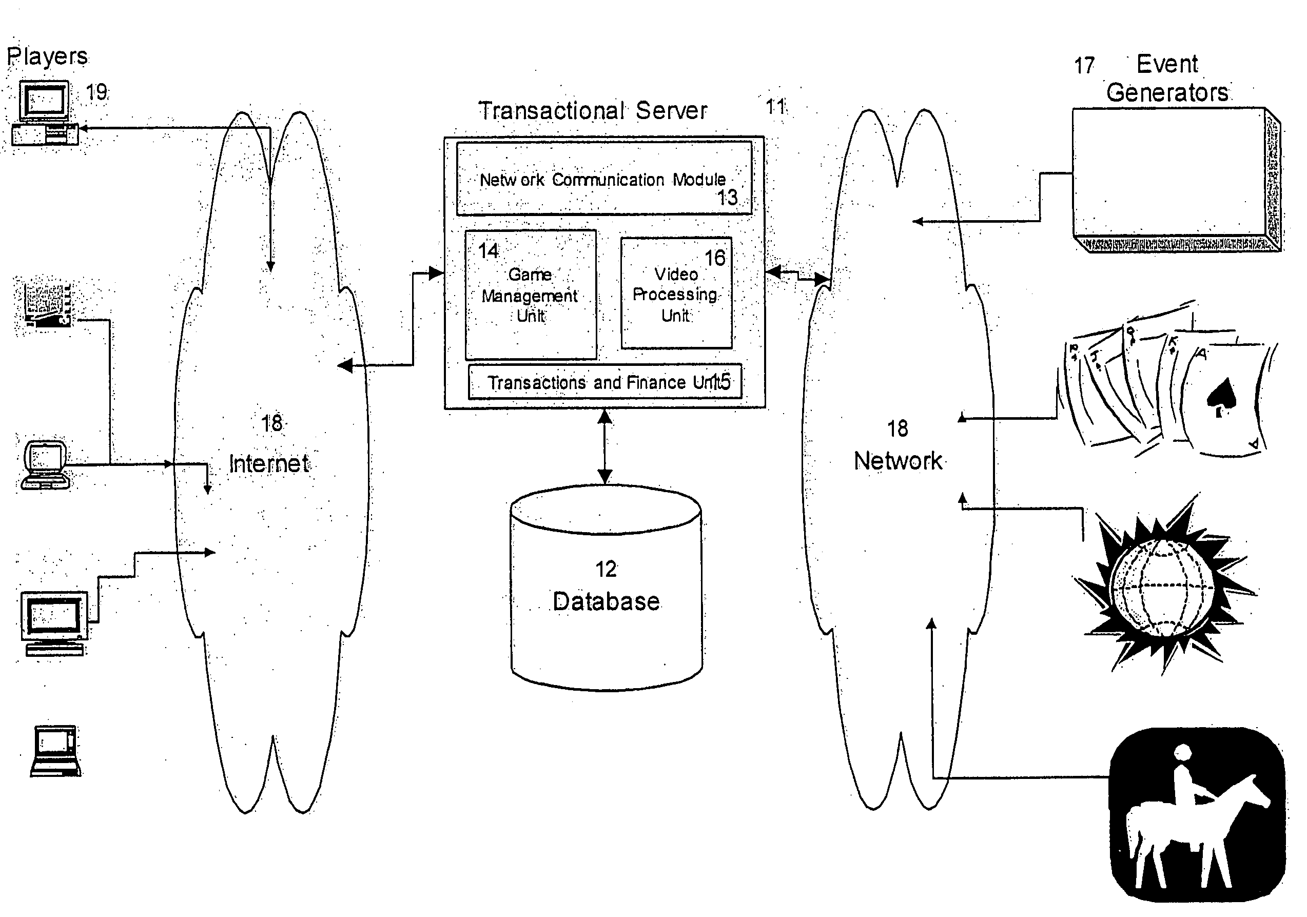 System method and platform for online gaming