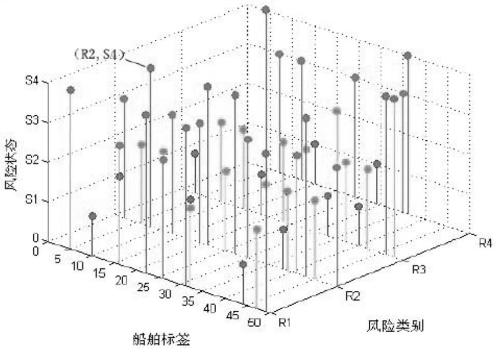 Port water area ship traffic risk early warning method