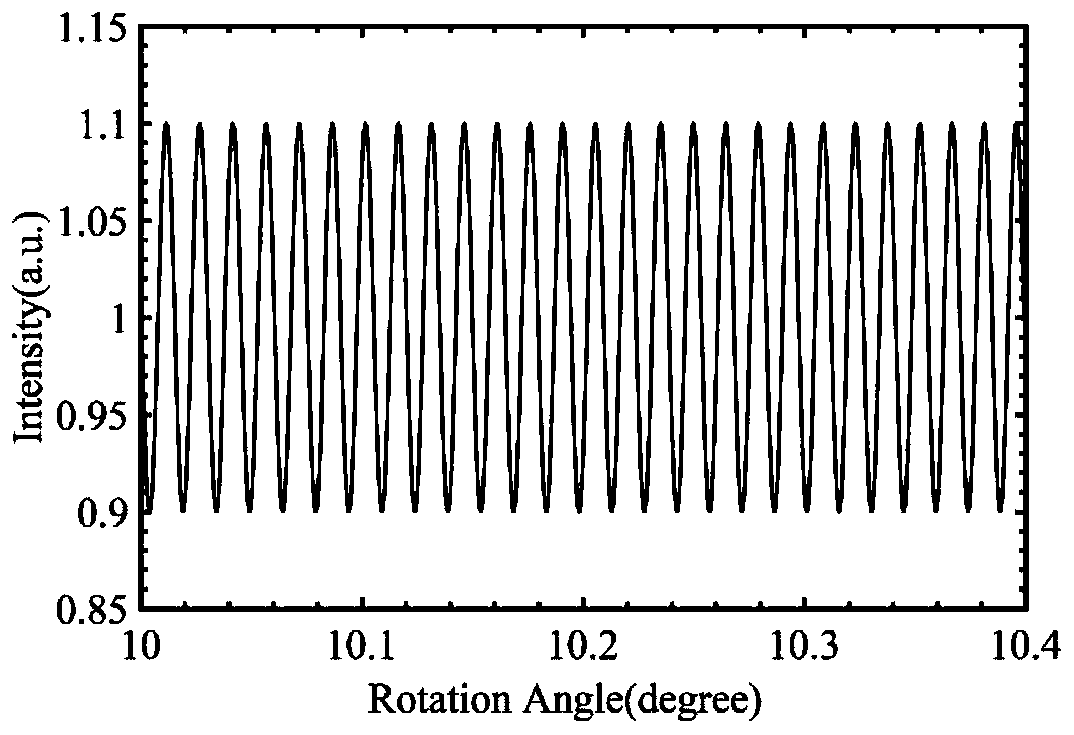 A kind of laser self-mixing interferometric measurement device and measurement method