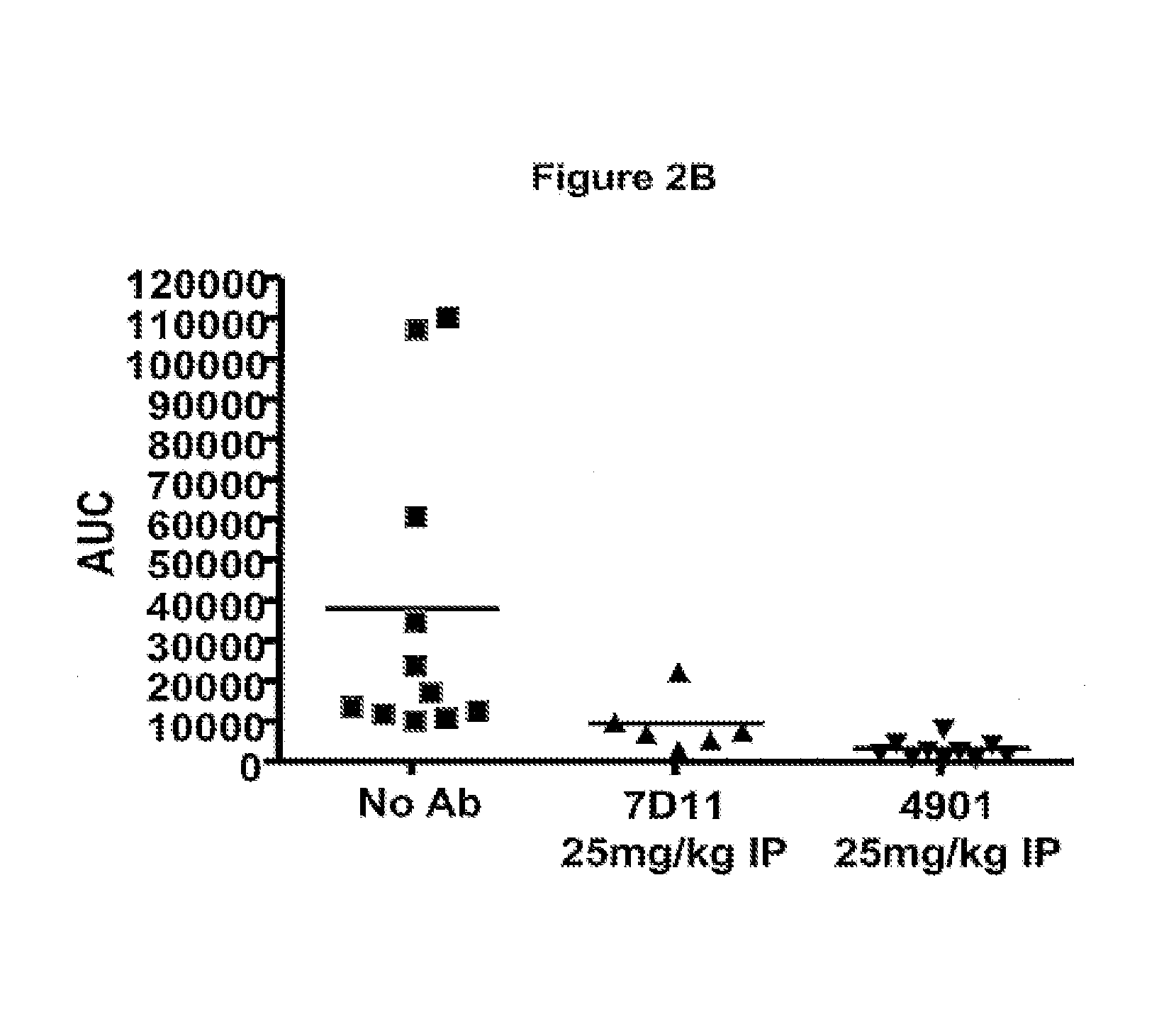 Antagonist antibodies directed against calcitonin gene-related peptide and methods using same