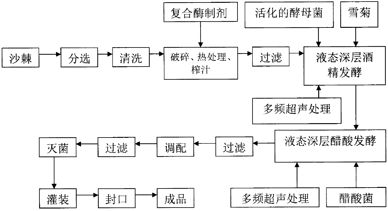 Seabuckthorn-snow daisy fruit vinegar beverage and preparation method thereof