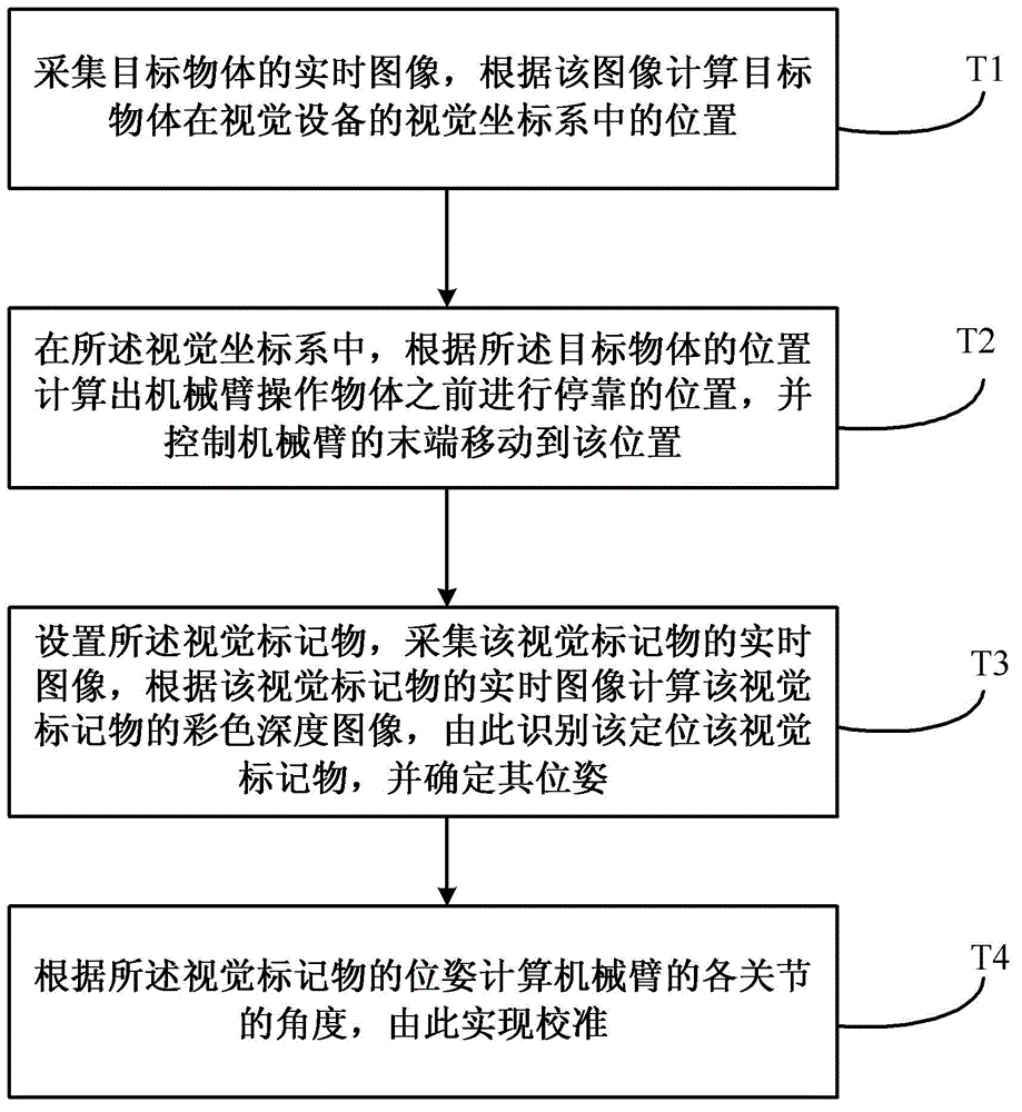 A robotic arm system based on stereo vision servo and its real-time calibration method