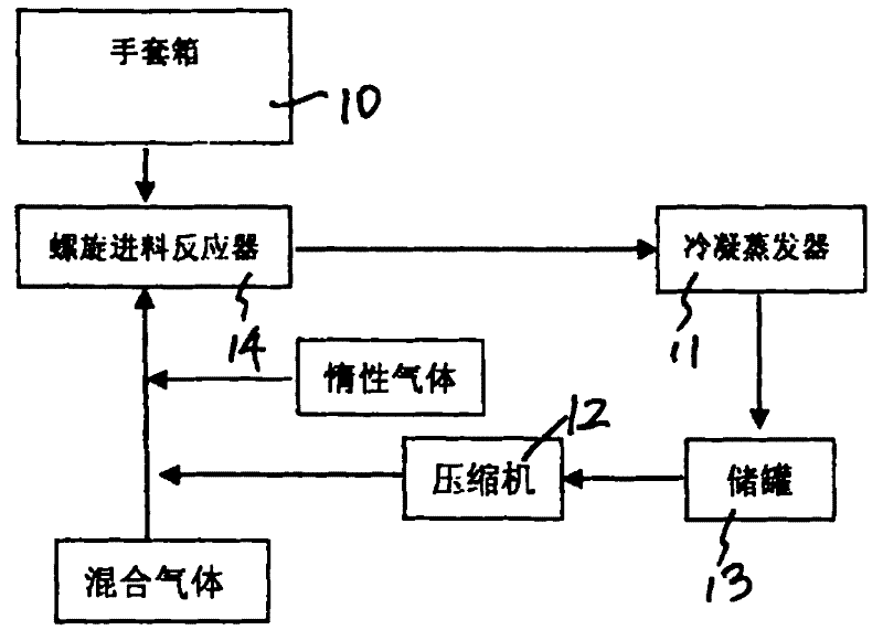 Preparation process of high-purity phosphorus pentafluoride