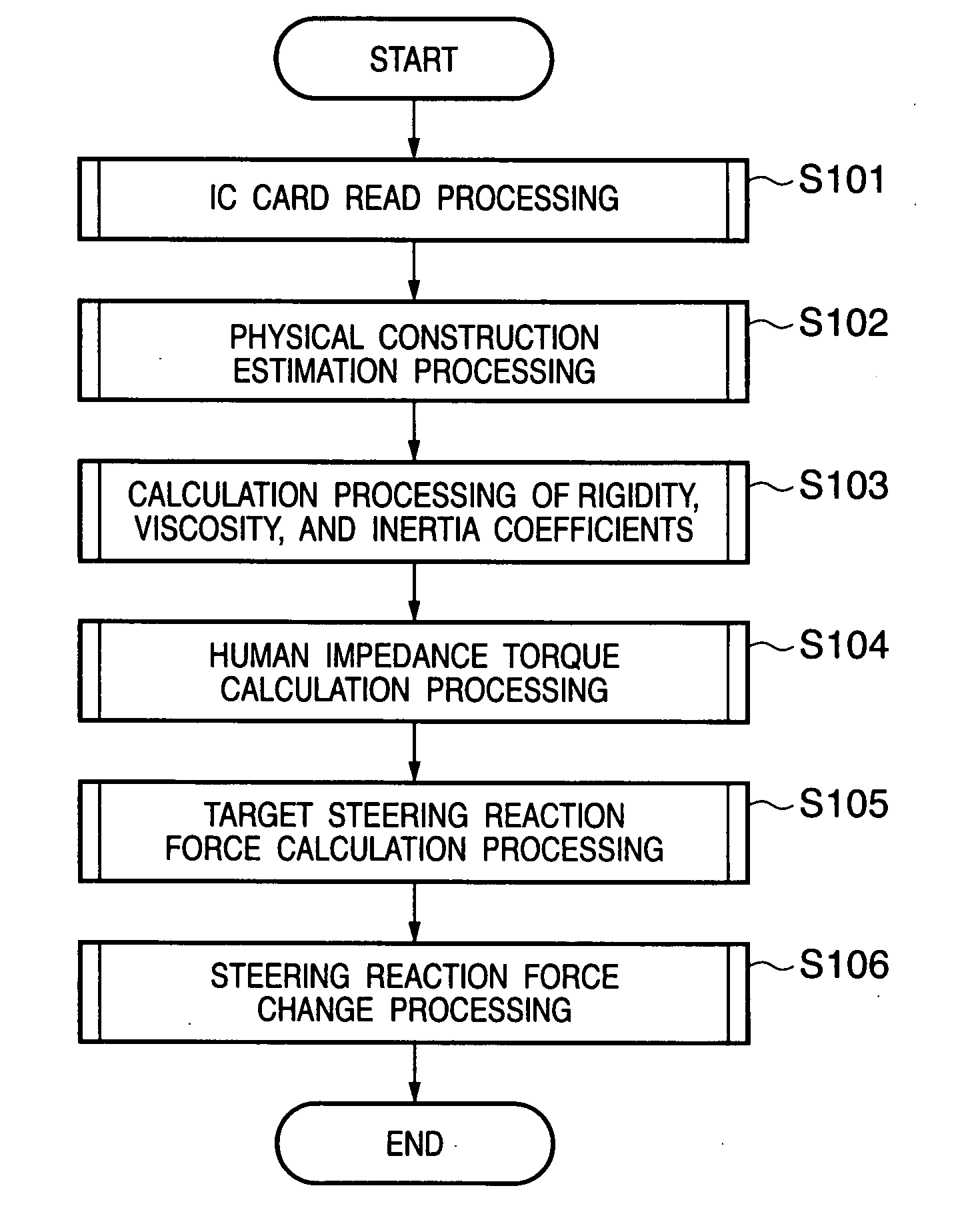 Steering apparatus for vehicle