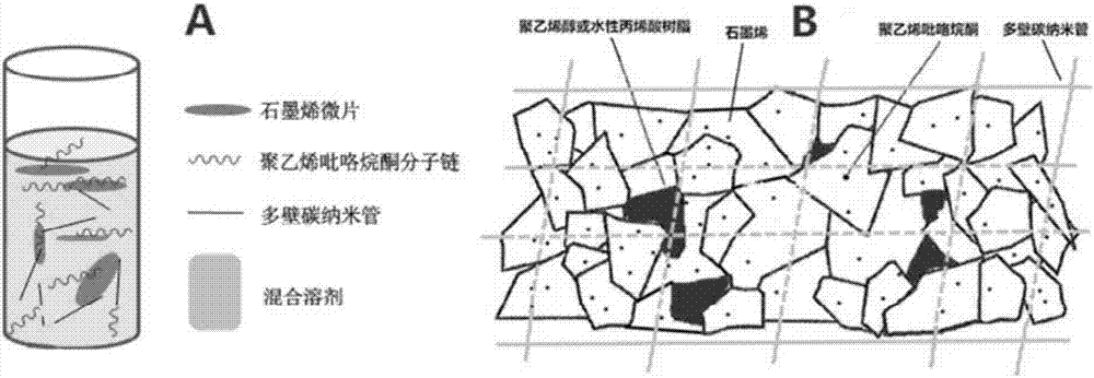 Graphene composite conductive ink for ink-jet printing and preparation method thereof