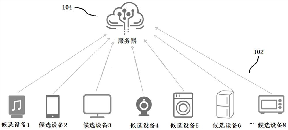 Multi-device calling method and device, control terminal and storage medium