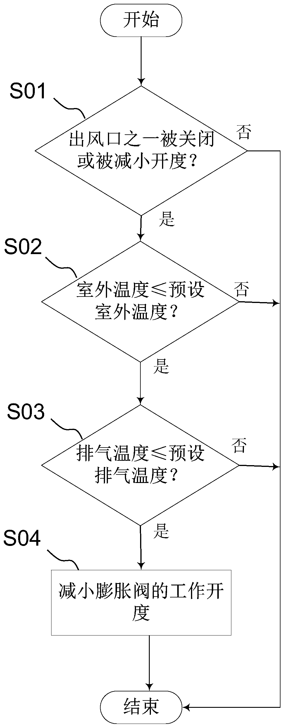 Control method for controlling operation of air conditioner and air conditioner