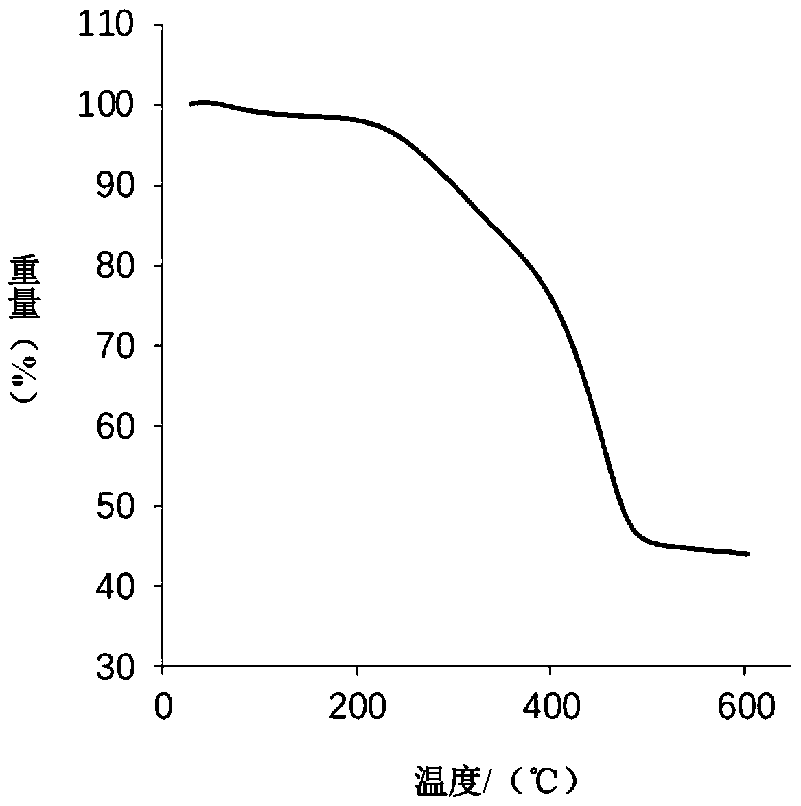 Anti-ultraviolet heat-resistant natural raw lacquer film and preparation method thereof