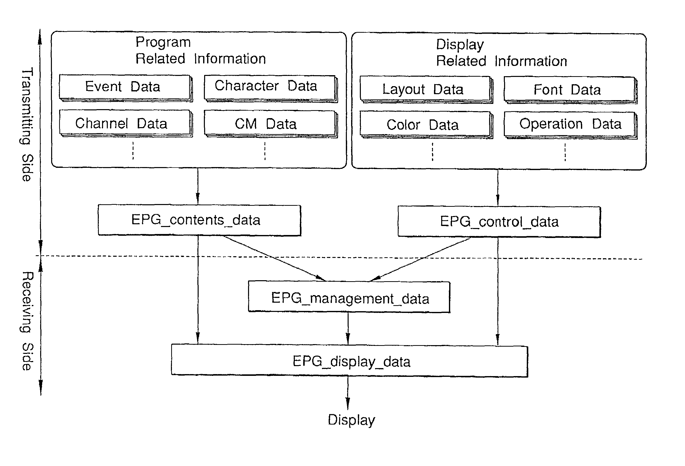 Transmitter system and transmitting method, receiver system and receiving method and transmission media