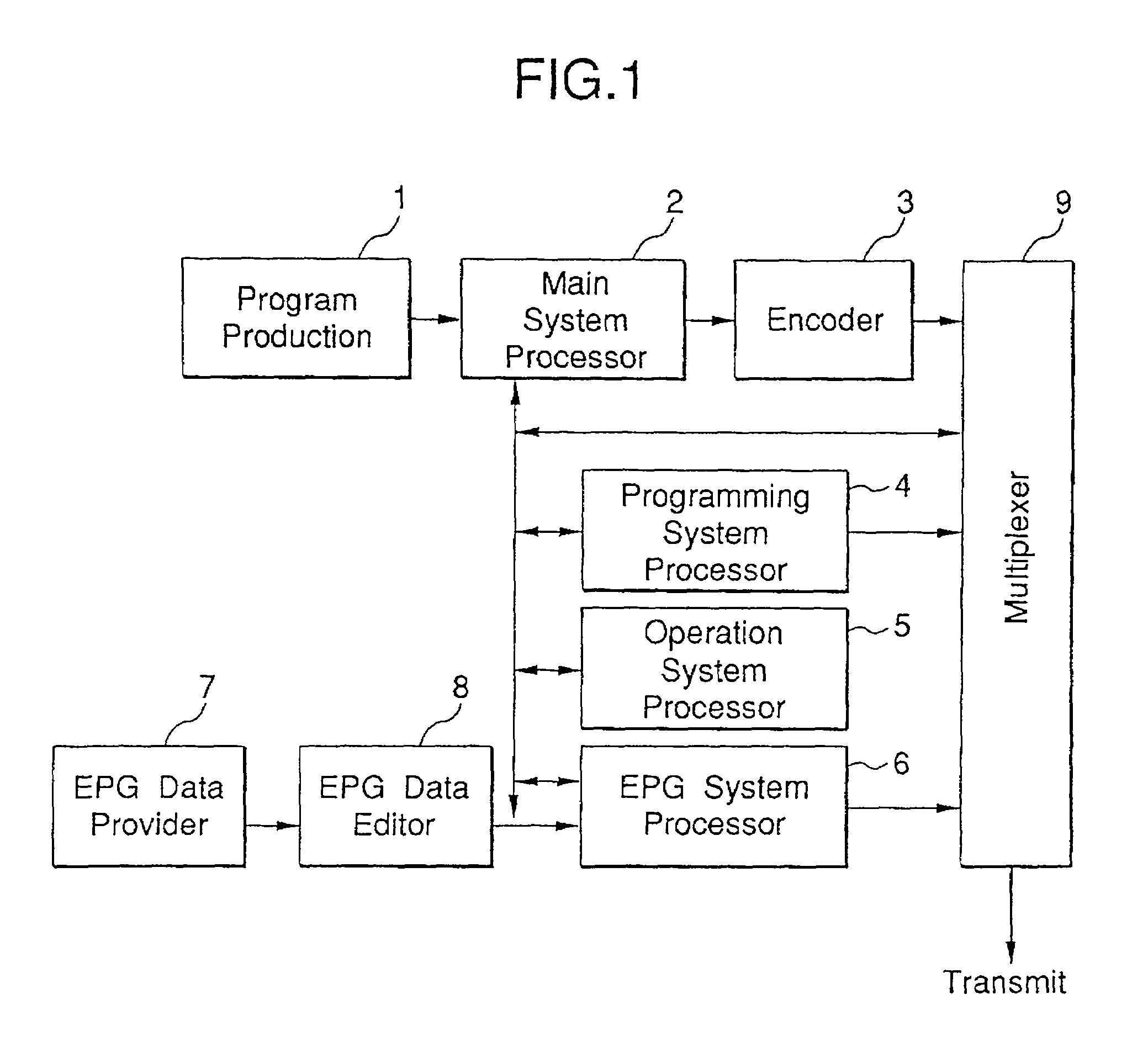 Transmitter system and transmitting method, receiver system and receiving method and transmission media