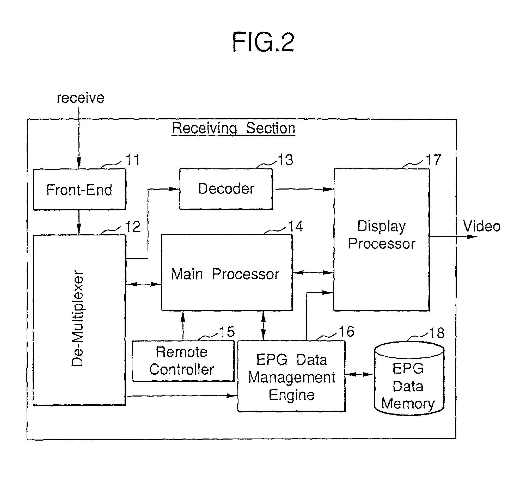 Transmitter system and transmitting method, receiver system and receiving method and transmission media