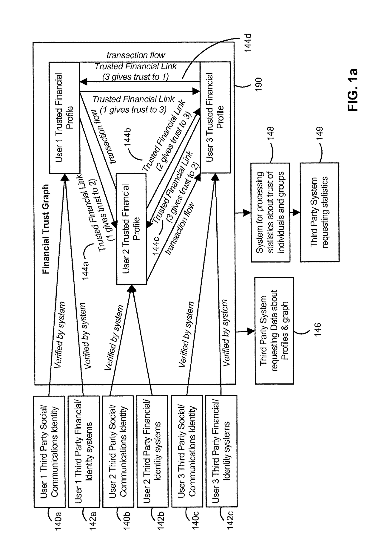 Trust based transaction system