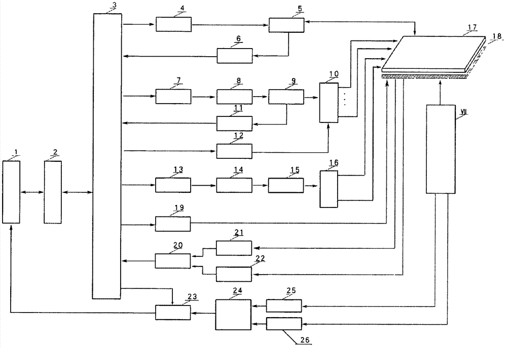 Microfluidic unicellular active oxygen automatic analyzer