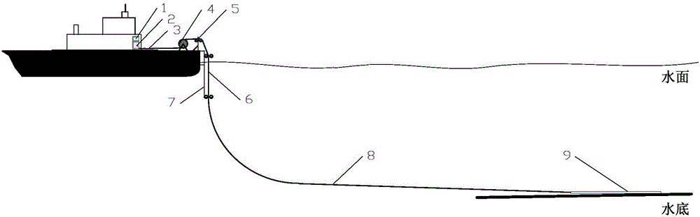 Sonar array laying method and system