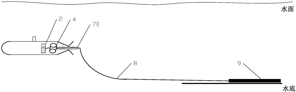 Sonar array laying method and system