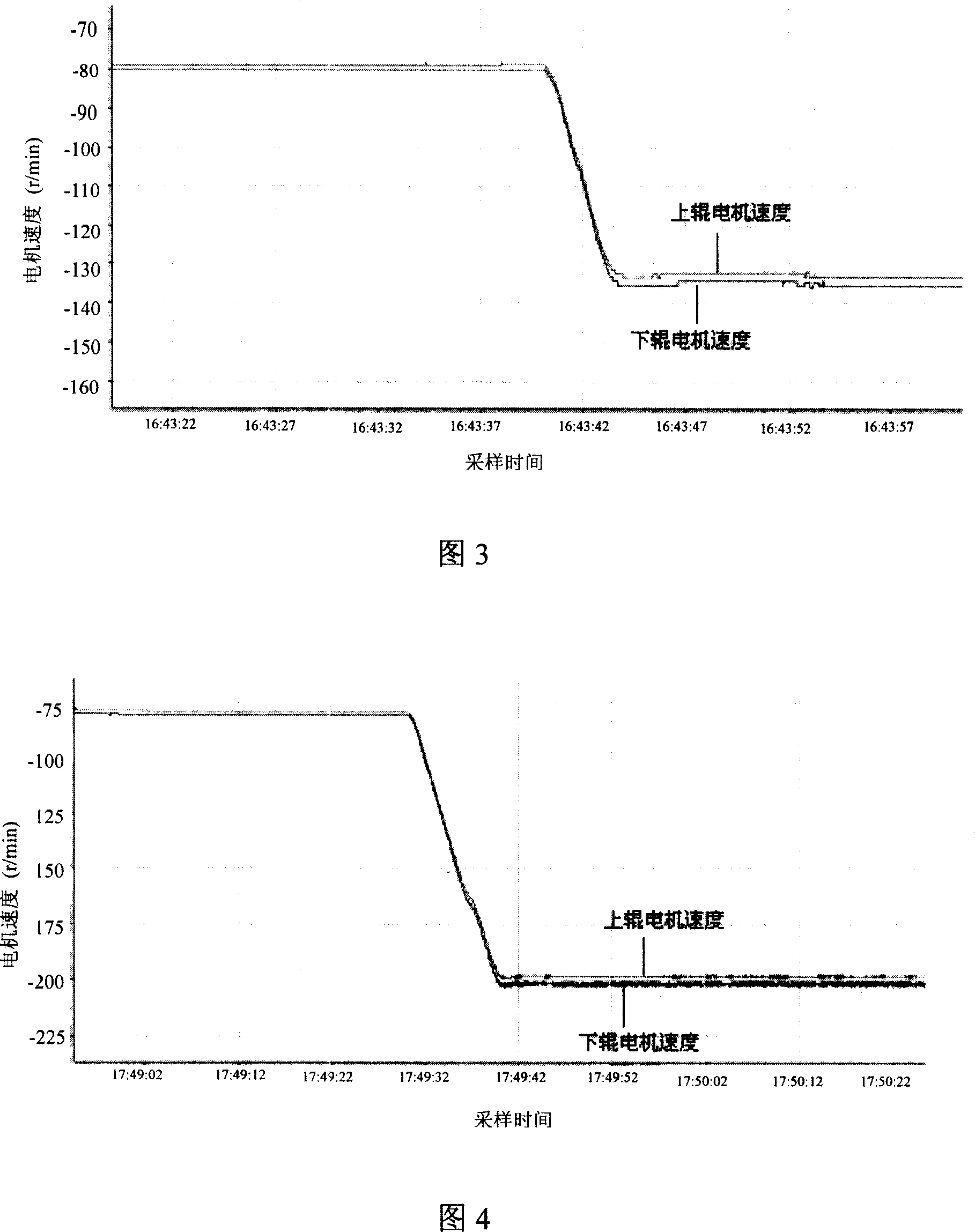 Method for controlling load balance of rolling mill for cold rolled steel strip driven by dual electrical motors