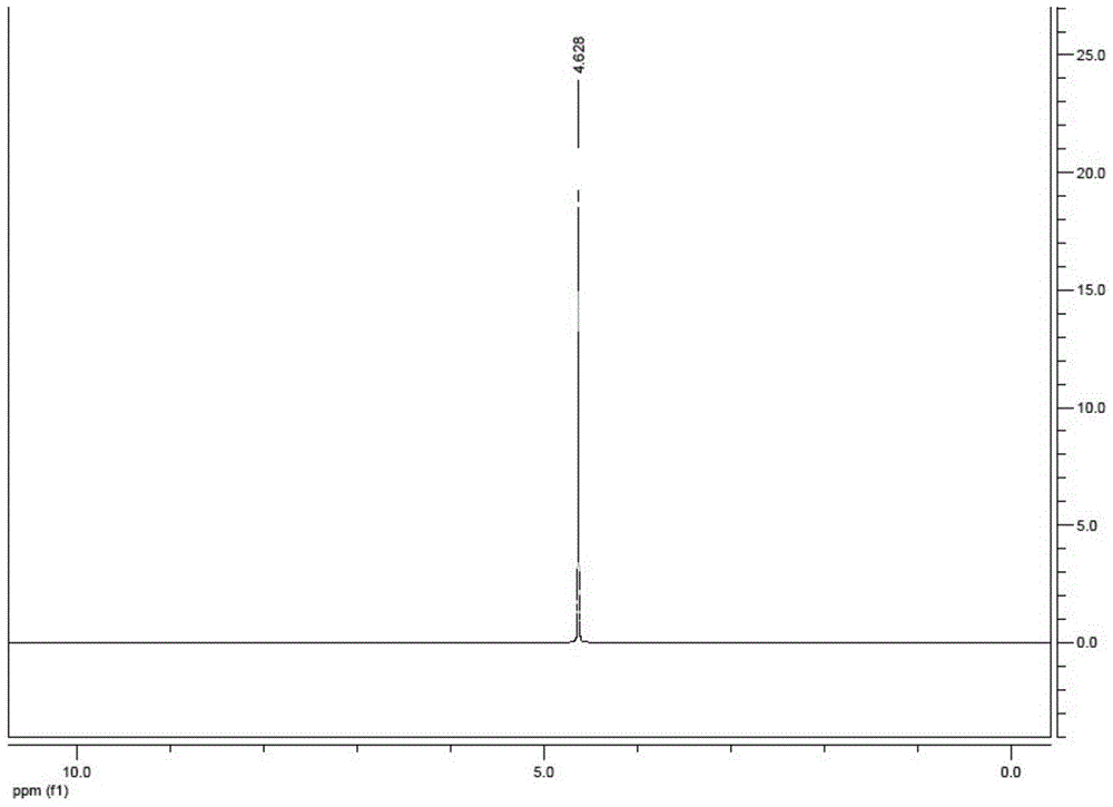 Preparation method of high-purity 4,5-dicyano-2-trifluoromethylimidazole and salt thereof