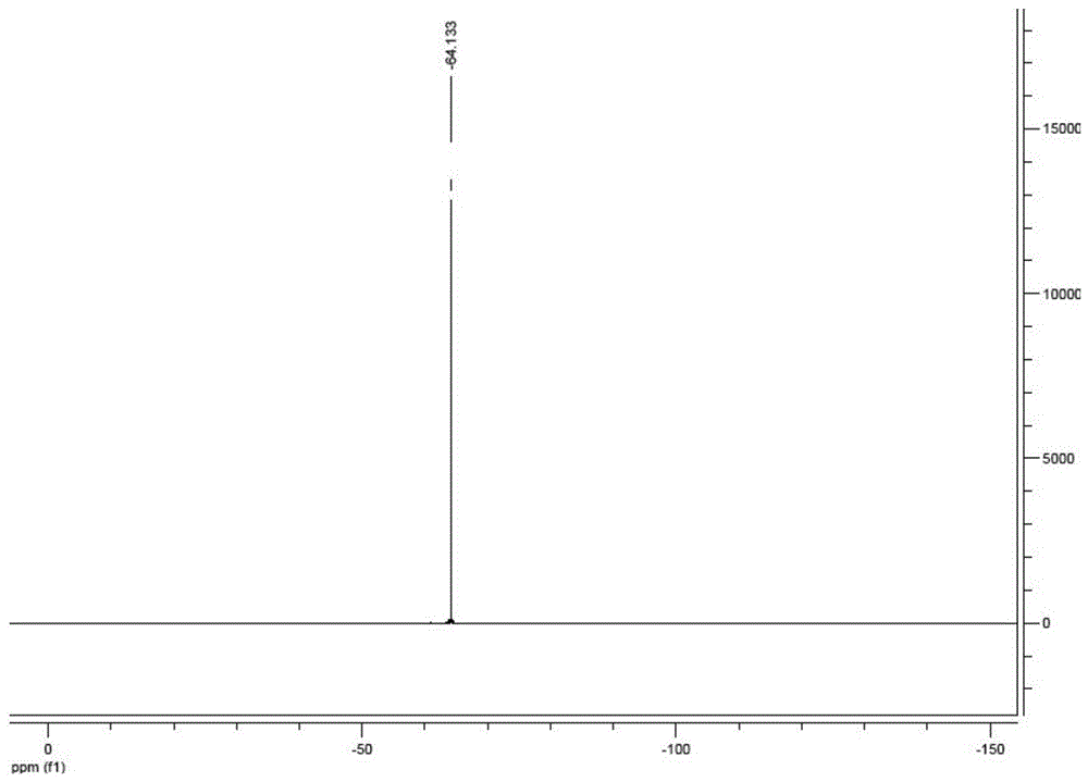 Preparation method of high-purity 4,5-dicyano-2-trifluoromethylimidazole and salt thereof